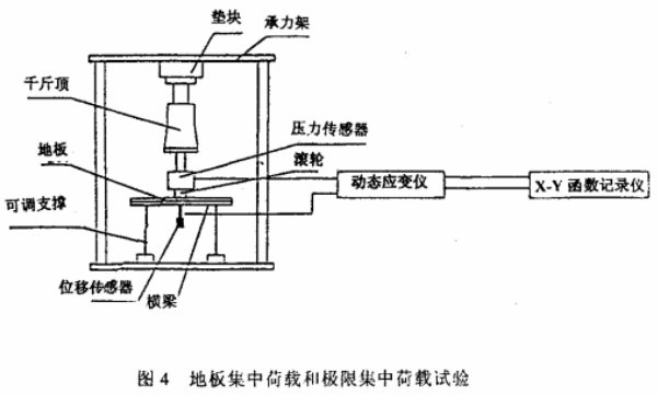 防靜電地板專用壓力試驗(yàn)機(jī)