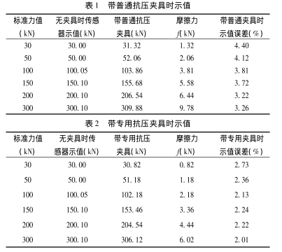 抗壓夾具示值對(duì)比.png