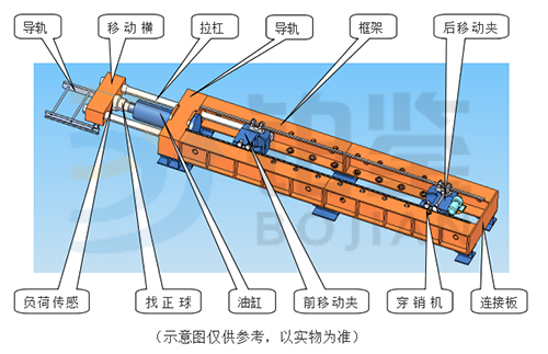 風(fēng)電錨栓臥式拉力試驗(yàn)機(jī)