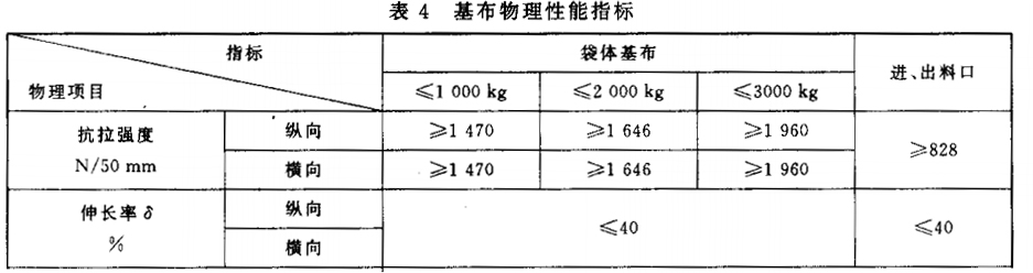 基布物理性能指標.jpg