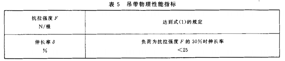 吊帶物理性能指標(biāo).jpg