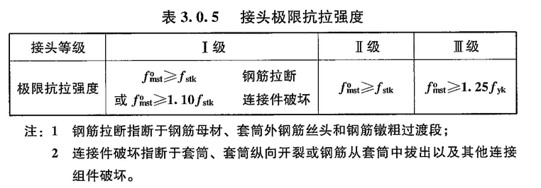 接頭極限抗拉強(qiáng)度