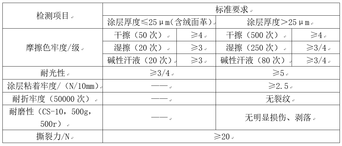 家具用皮革 新標(biāo)準(zhǔn)