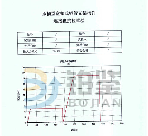 連接盤抗拉試驗曲線圖