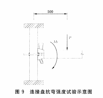 連接盤抗彎強(qiáng)度試驗(yàn)