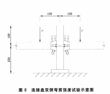 連接盤雙側(cè)彎剪切強(qiáng)度試驗