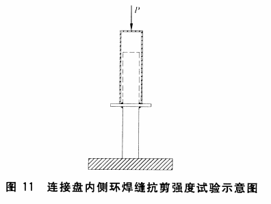 連接盤內(nèi)側(cè)環(huán)焊縫抗剪強(qiáng)度試驗