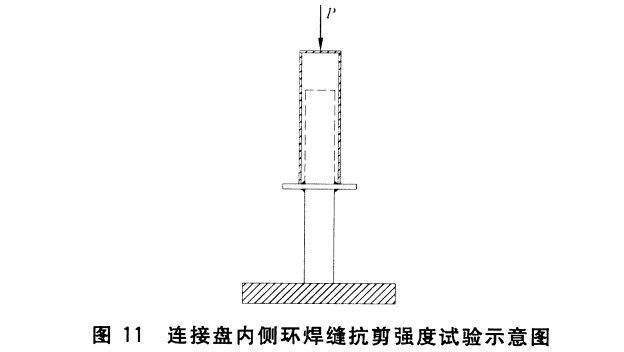 連接盤內(nèi)側(cè)環(huán)焊縫抗剪強(qiáng)度試驗(yàn).png