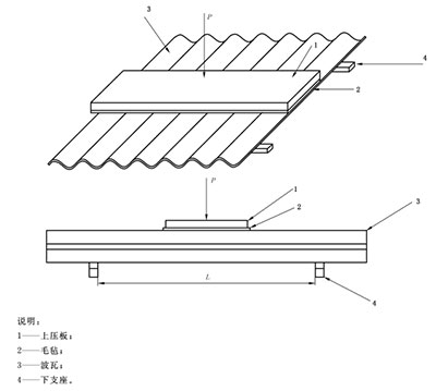 波瓦橫向抗折試驗(yàn).jpg