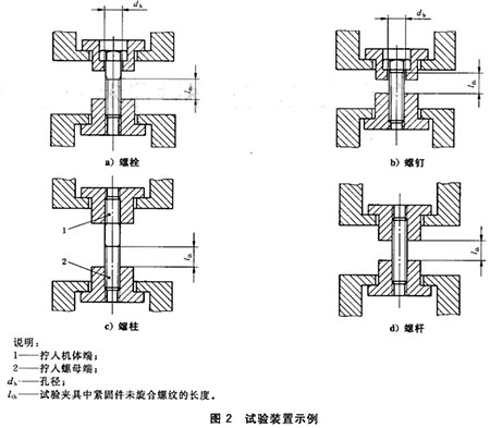 緊固件成品的拉力試驗