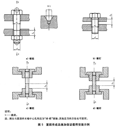 保證載荷試驗(yàn)