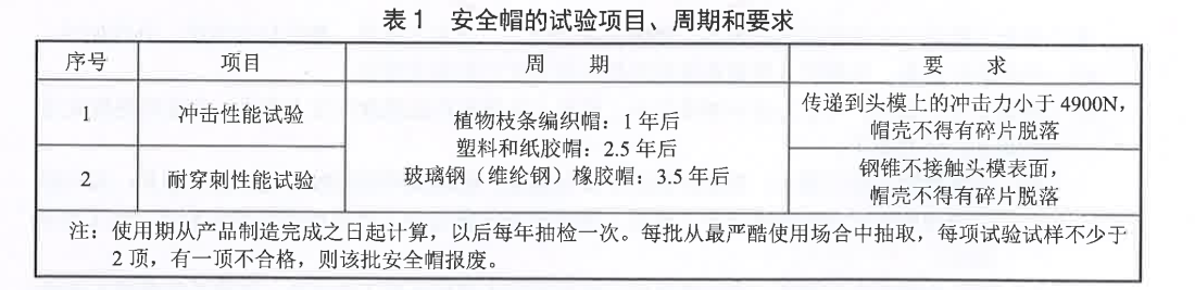 安全帽試驗項目、周期及要求