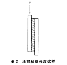 壓剪強度試樣.png